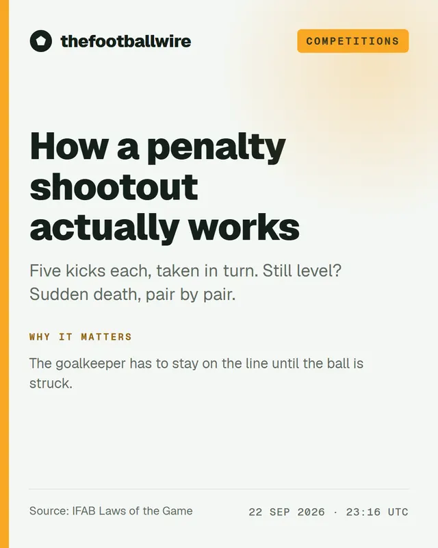 Football post for @thefootballwire: How a penalty shootout actually works.